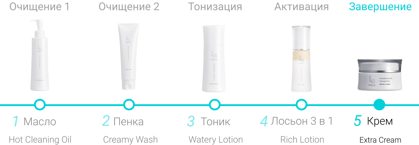  Интенсивный крем Экстра с липидами плаценты Фото Экстра крема UTP La PRECIA Extra Cream  Фото Экстра крема UTP La PRECIA Extra Cream  Фото Экстра крема UTP La PRECIA Extra Cream  Фото Экстра крема UTP La PRECIA Extra Cream  Фото Экстра крема UTP La PRECIA Extra Cream  Сделано в Японии100% экстракт плацентыБесплатная доставка от 5000 Интенсивный крем Экстра с липидами плаценты La PRECIA Extra Cream
